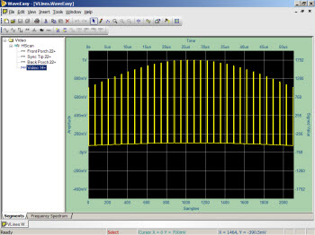 Creating an RS170 Video Signal with WaveEasy Creating an RS170 Video Signal with WaveEasy